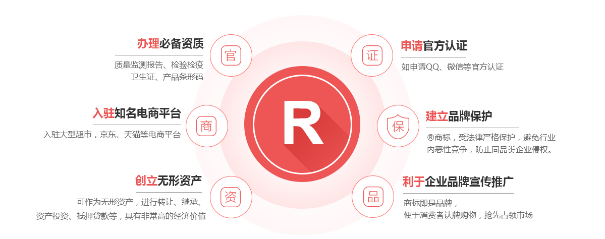 阳信商标注册的作用